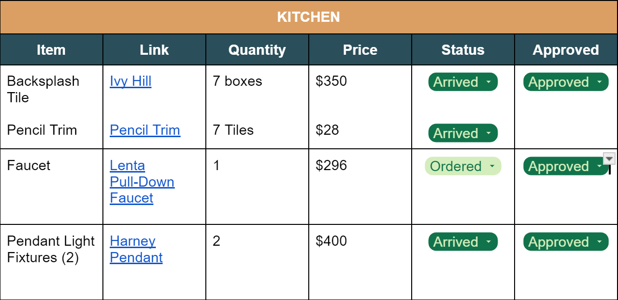Kitchen Design Material Selection Sheet
